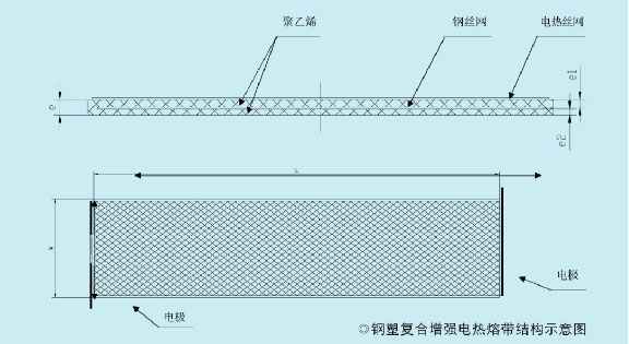 湖北多重增強鋼塑復合壓力管