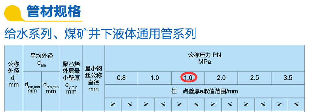 湖北鋼塑復(fù)合管