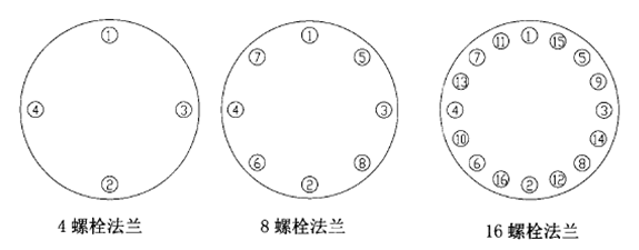 聚乙烯復合管廠家