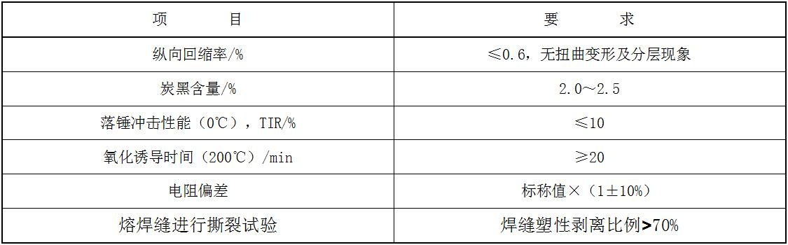 電熱熔帶廠家