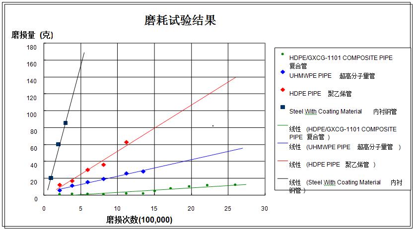 鋼絲網(wǎng)骨架復合管廠家