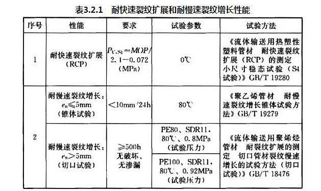 鋼絲網(wǎng)骨架復合管廠家